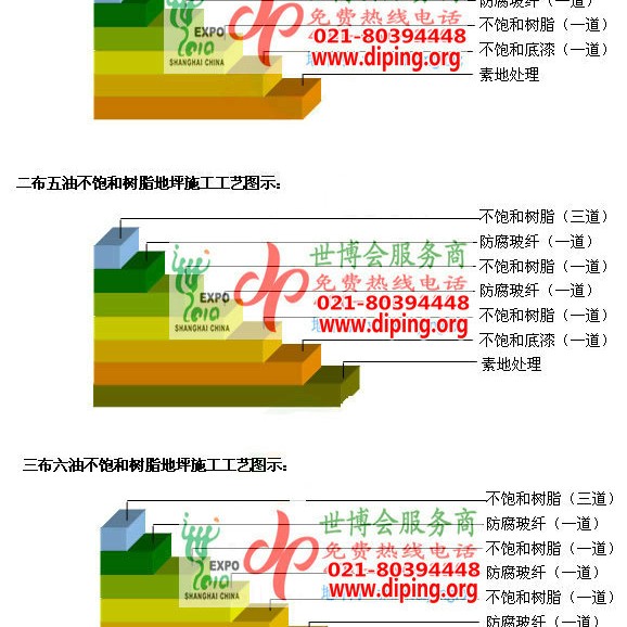 随县不饱和树脂地坪，不饱和树脂防腐地坪,防腐蚀地坪施工厂家产品图2