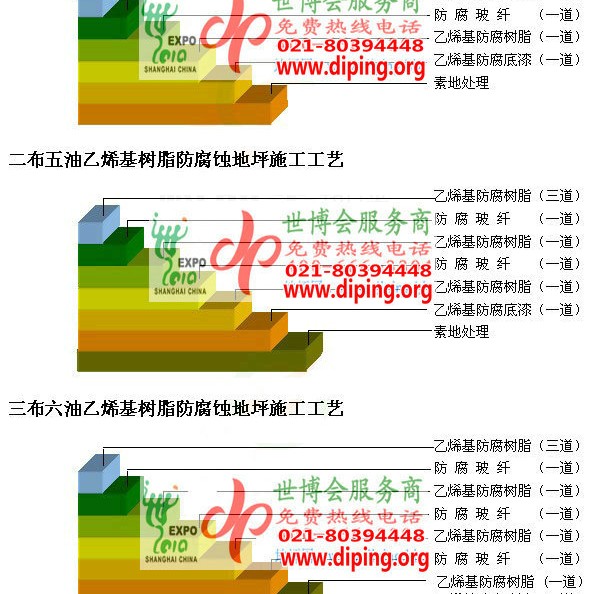 随县乙烯基防腐蚀地坪,乙烯基酯地坪,乙烯基酯防腐蚀地坪,乙烯基重防腐蚀地坪,乙烯基重防腐地坪,乙烯基重防腐自流平地坪产品图2